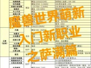 《魔兽世界》新手必看：从零开始探索世界的完整攻略