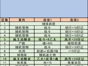 地下城堡2融冰药剂补救攻略：失误后的解决方案与策略探索