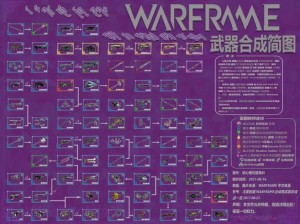 星际战甲武器售卖攻略：如何合理处置不再需要的武器装备？