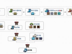 泰拉瑞亚风火靴合成难题解析及BUG应对攻略解读