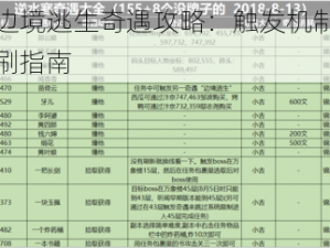 逆水寒边境逃生奇遇攻略：触发机制揭秘与高效速刷指南