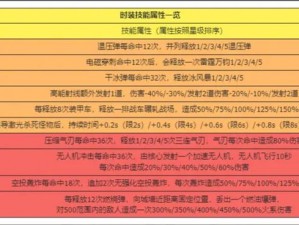 京门风月手游文士职业技能全面解析：属性特点深度剖析