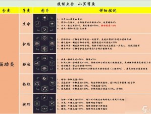 《黎明前的决定性时刻：和平使者成就攻略》