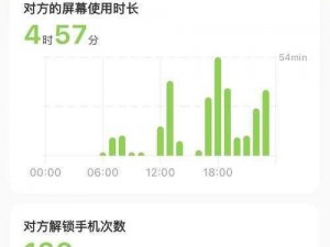 夜里十大禁用软件 APP 排行榜，夜间必备的安全防护神器