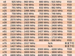 欧洲 5G 频段 n78 频段的 5G 毫米波波束赋形天线