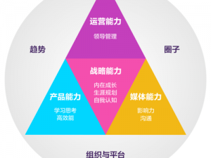 黎明之路：深度解析18性能特点与实战效能