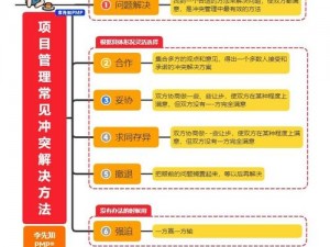 打书技能冲突图全面解析：从理解到掌握，细致梳理书籍制作过程中的技能冲突