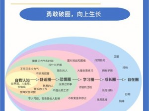 男人自愈的 30 种方法：自我提升与心灵成长