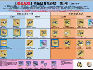 碧蓝航线攻略：金耻装备的合理选择与解析