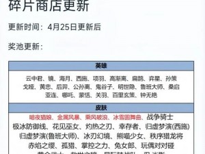 王者荣耀八月碎片商店更新内容一览：深度解析新一期更新细节与精彩调整