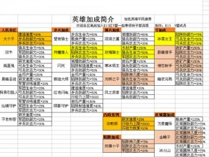 王国纪元联盟总动员：全方位攻略指南——额外加分秘籍全解析