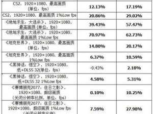 僵尸世界大战劫后余生游戏配置要求详解：高规格硬件需求一览表