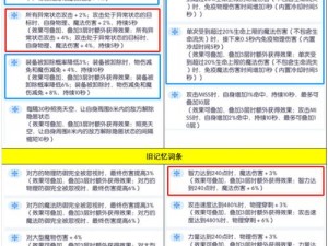 仙境传说RO物品交易策略指南：如何捕捉差价买卖图纸装备赢取巨大收益攻略