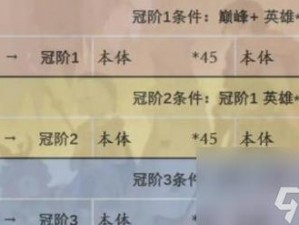 《剑与远征：红装升阶策略指南——T2力量型装备优先升级推荐》