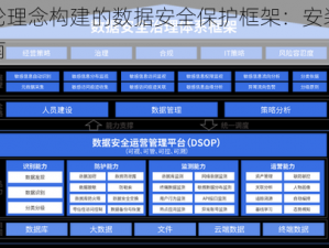 基于年轮理念构建的数据安全保护框架：安装及配置详解指南