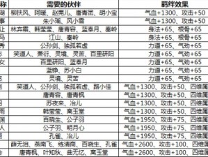 天涯明月刀手游伙伴好感度提升攻略：全面解析提升伙伴亲密度的有效途径