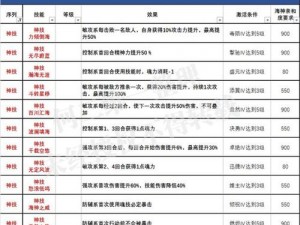 斗罗大陆专属主动技能赋予与运用策略解析：如何赋予角色最强专属技能