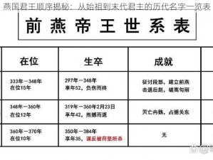 燕国君王顺序揭秘：从始祖到末代君主的历代名字一览表