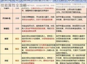 捉妖淘奇蛇技能属性图鉴大全：深入解析妖蛇特性与技能属性全攻略