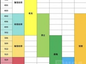 魔兽世界打孔器的获取方法与攻略：揭秘隐藏任务与奖励来源的详细指南