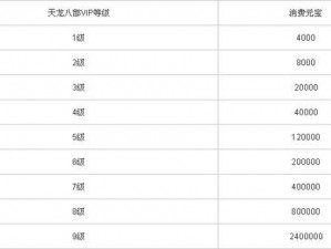 天龙八部3D VIP等级特权揭秘：价格优势与特权介绍全解析