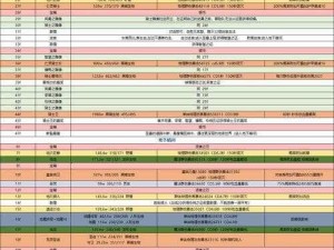 地下城堡3赏金之旅怪物位置大全及攻略指南