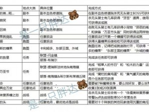 魔兽世界怀旧服WLK击碎南瓜攻略：南瓜获得方法与任务全解析