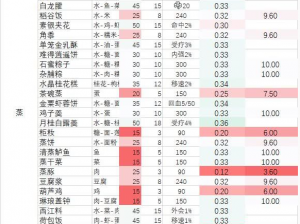 剑网3指尖江湖：揭秘最高饱食度食物排行榜，探寻最佳食欲提升道具