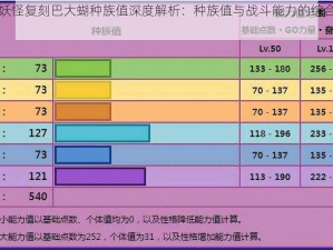 口袋妖怪复刻巴大蝴种族值深度解析：种族值与战斗能力的综合评估报告