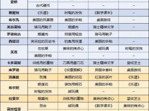 火焰纹章无双风花雪月：角色搭配攻略指南——实用人物组合推荐与游戏策略解析