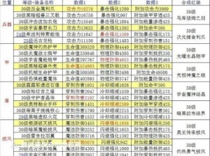 热血奥特曼装备升级攻略：全面解析装备提升方法与策略