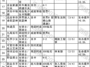 坎公骑冠剑遗物选择策略与搭配推荐：优化你的遗物组合，提升战斗效能