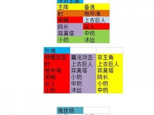 我叫MT2：生活技能选择攻略——解锁最佳技能组合，打造专属个性化生活之路