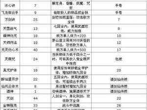 《仙剑奇侠传3D：夏孤临觉醒技能全解析》