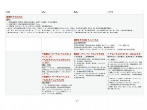 いよいよ和そろそろ的区别：两款产品功能相似，都可用于……，但适用场景略有不同