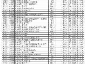 2023 年牛牛牛浮力院分数线公布，助你轻松上本科