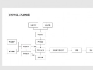 冰原守卫者之模具铸造秘术：铸造流程与技艺探究