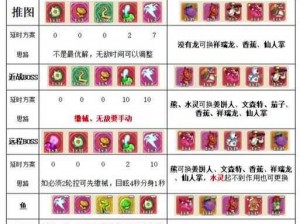 魔力宝贝手游：弓箭手与魔术师技能比拼，平民玩家的最佳选择——弓箭手技能解析与实战应用