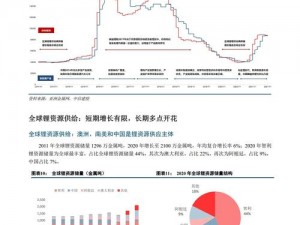 实时更新的有色行情 100 款，助您把握市场机遇