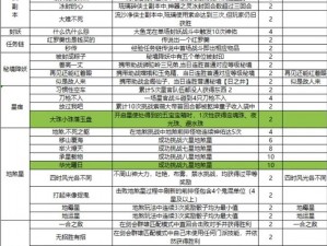 梦幻西游手游金石之域全关卡攻略合集：梦幻冒险之旅的通关秘籍