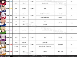 战双帕弥什圣诞盛典：奇妙夜活动攻略详解 圣诞限时活动时间与奖励一览表权威解读