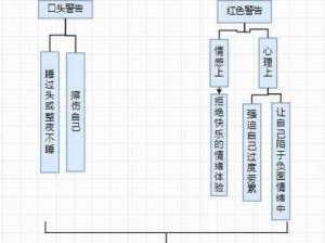 1小时打pg自罚流程图-如何在 1 小时内完成 PG 自罚流程