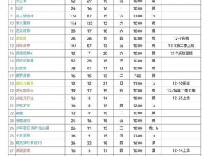 b站大全永不收费2023入口在哪突然无法正常显示—b 站大全永不收费 2023 入口在哪突然无法正常显示