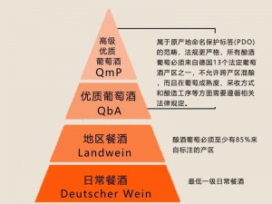 96 精产国品一二三产区区别及产品介绍