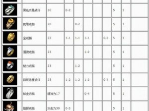 武极天下手游装备图鉴：角色装备数据全面解析与指南