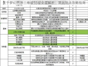 关于梦幻西游三维版55级全面解析：高效玩法攻略指南