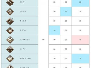 揭秘FGO圣杯战线新机制：月面空翻作战战略解读与特性一览