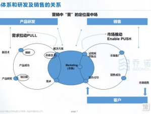 一线和二线的区别在于产品的定位和市场份额