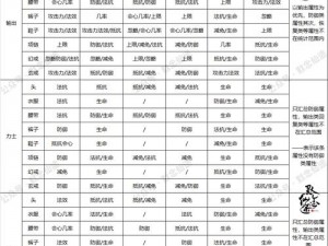 奇迹时代4高效获取珍稀装备的秘诀大解析：解锁装备快速升级之路探秘