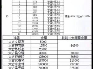 轩辕传奇手游全新限时活动解析：竞技场巅峰对决热血开战——多人对抗玩法揭秘与策略指南